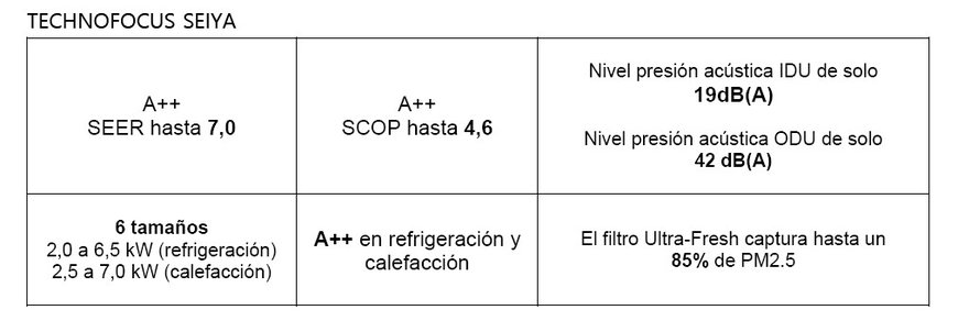 Refrigeración y calefacción eficiente A++ con la nueva SEIYA+ de Toshiba